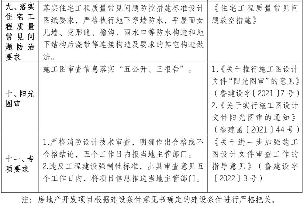 泰安市《工程設(shè)計(jì)、施工圖審查政策性清單》(圖8)