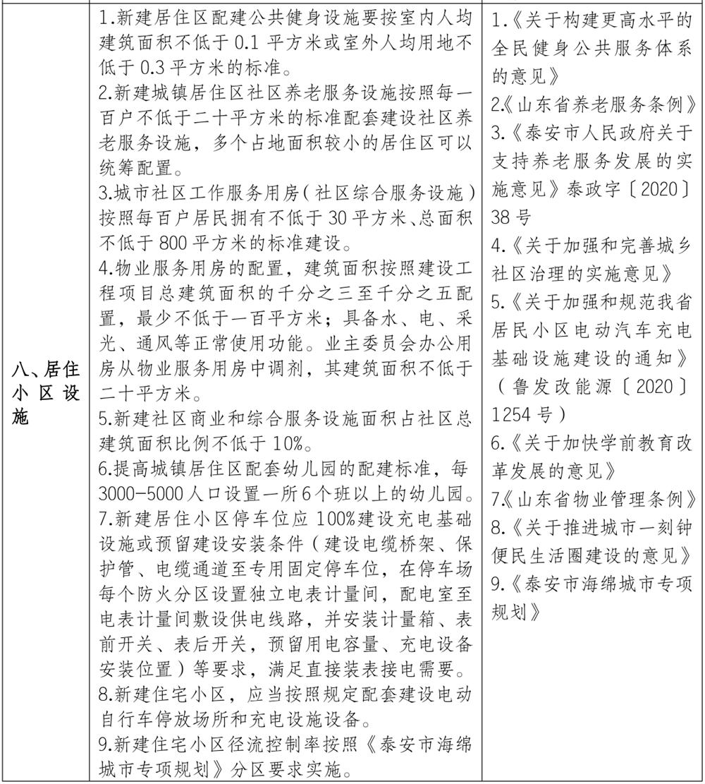 泰安市《工程設(shè)計(jì)、施工圖審查政策性清單》(圖7)