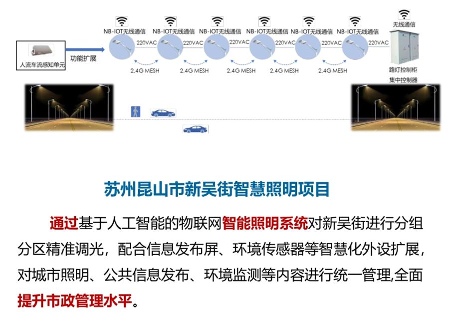 “碳鏈燈?”節(jié)能應用：九大公共照明應用案例！(圖5)