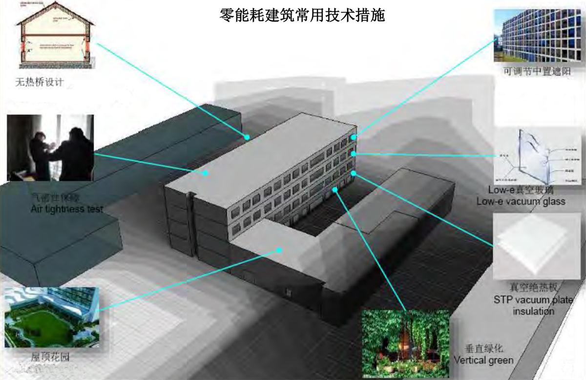 零能耗建筑：常用技術(shù)措施如是說！(圖5)
