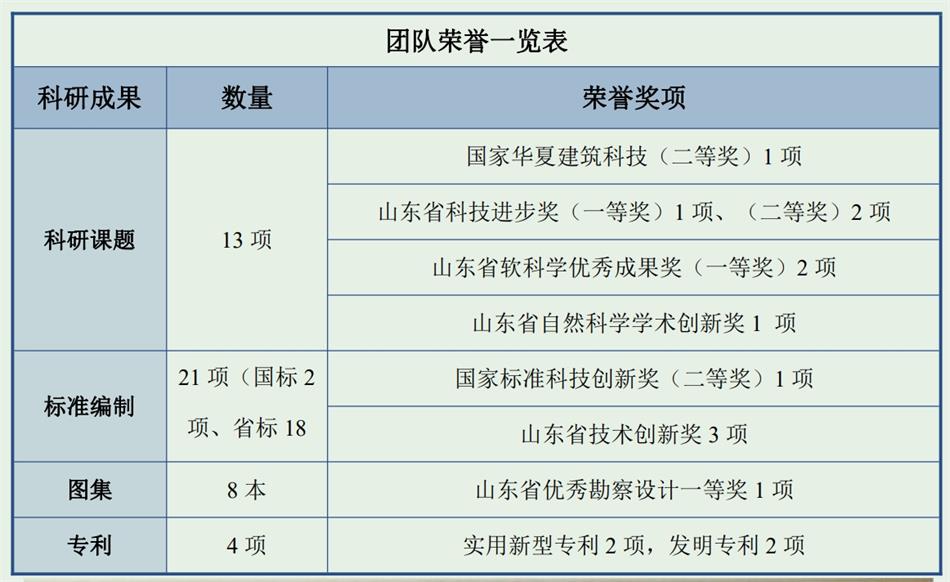 【綠色、低碳一站式服務(wù)】山東和峰低碳科技有限公司(圖4)