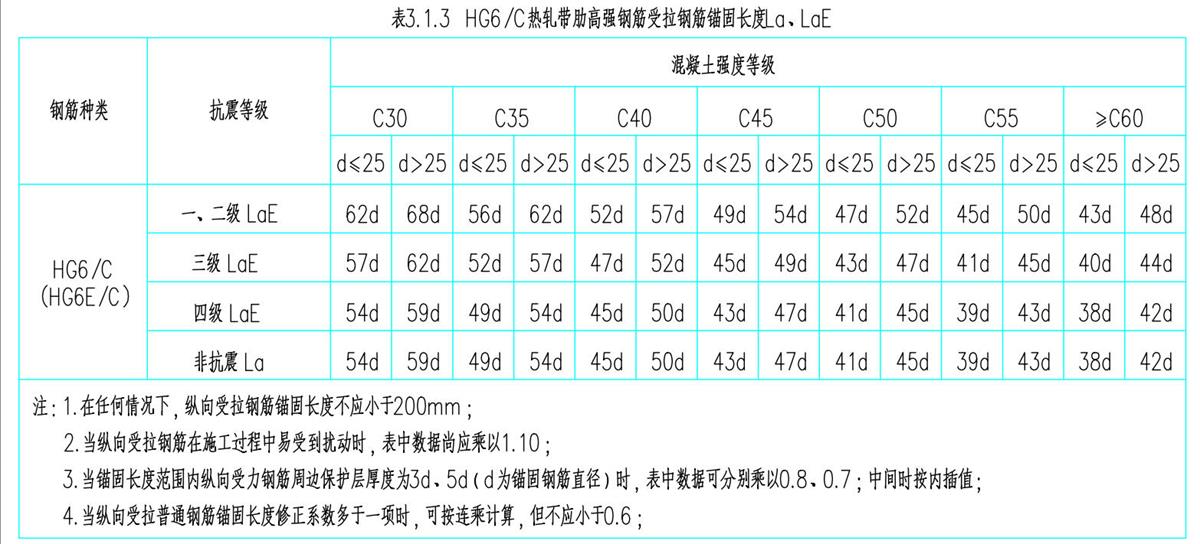 結(jié)構(gòu)設計說明：HG6/C熱軋帶肋高強鋼筋(圖4)