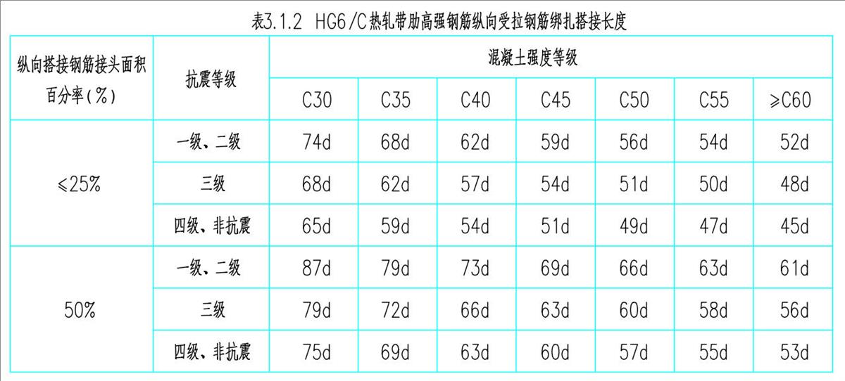結(jié)構(gòu)設計說明：HG6/C熱軋帶肋高強鋼筋(圖3)