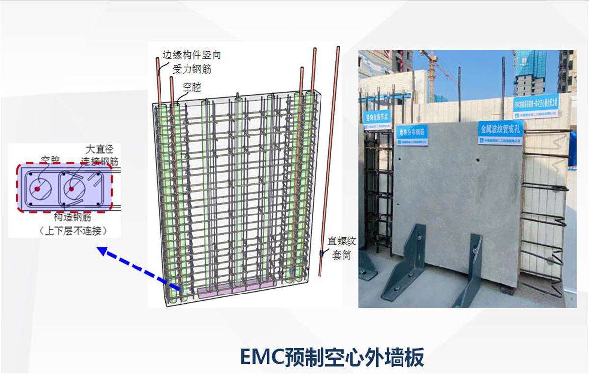 視圖快速了解：裝配式建筑EMC技術(shù)體系！(圖5)